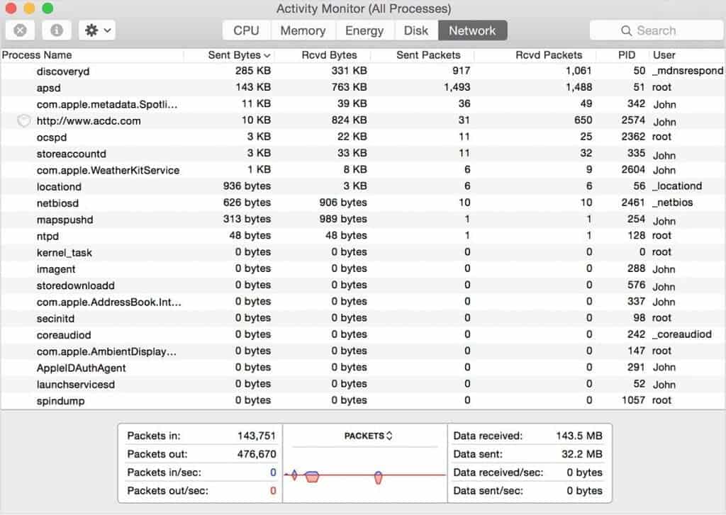 network upload monitoring software for mac
